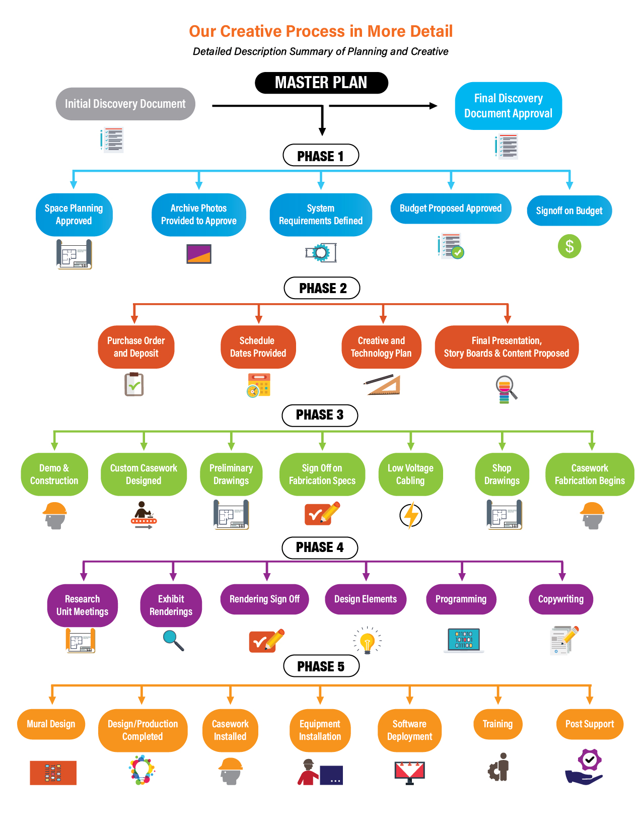 flowchart